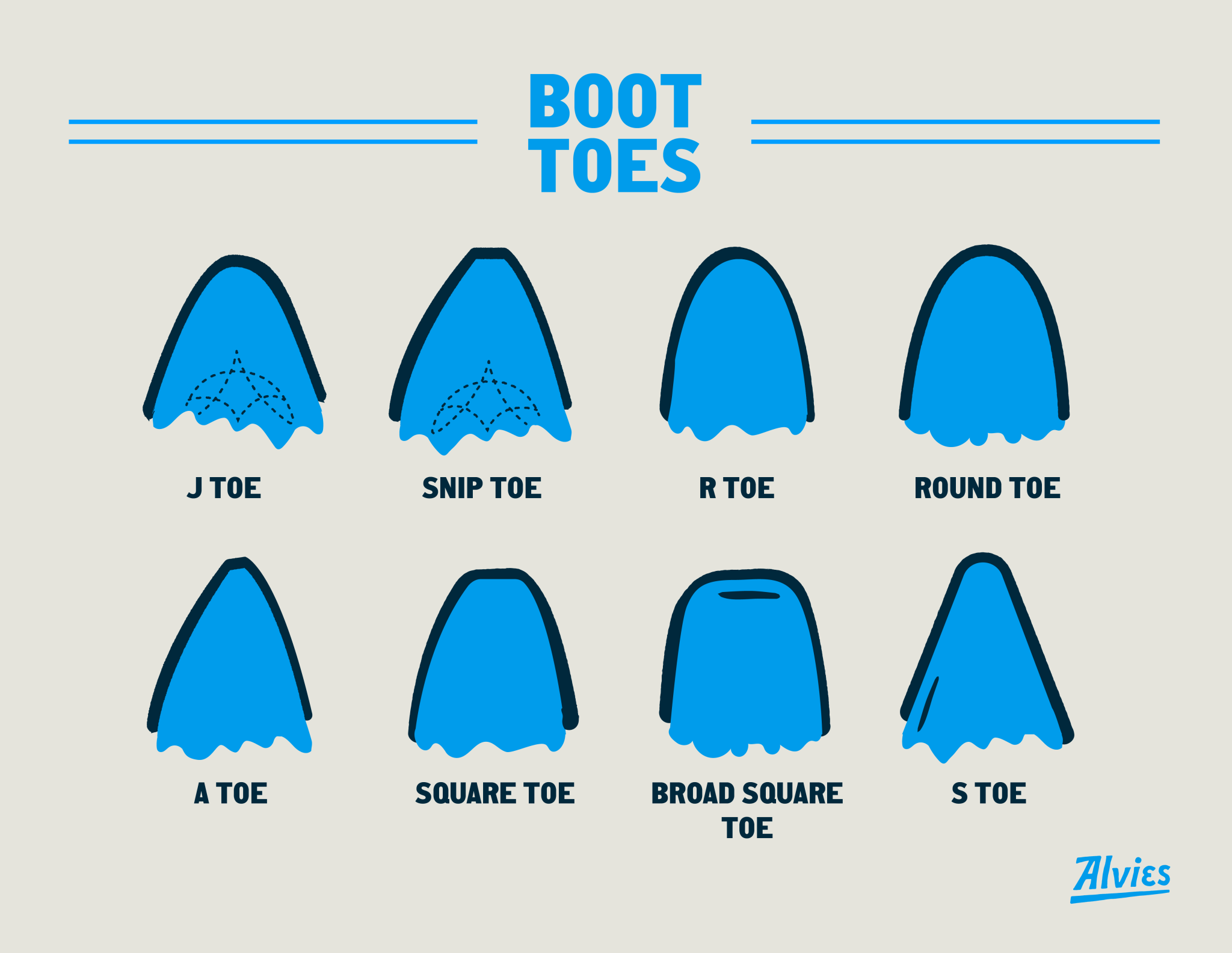 Boot Toe Line Cowboy boot toe styles (and why Alvies boots rock classic toes)